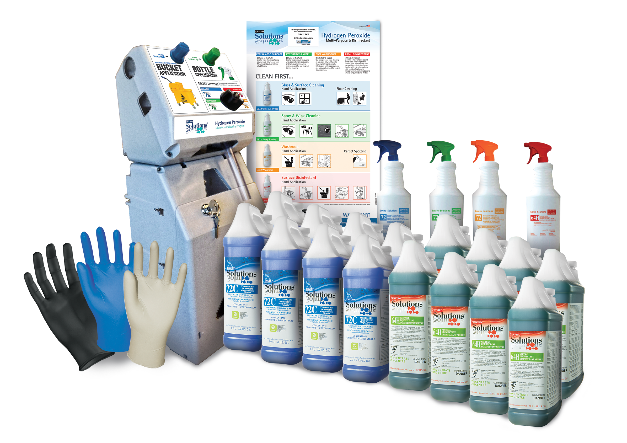 Dilution Control Starter Kit